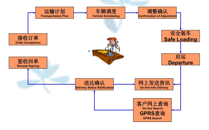 苏州到连山搬家公司-苏州到连山长途搬家公司